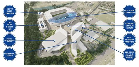 Stadium Expansion Consultation Leicester City