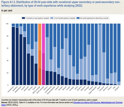 Scanning The Headlines For Results From Oecds Education At A Glance