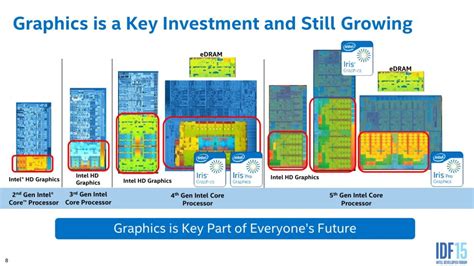 Skylake’s graphics architecture: Intel is still gunning for dedicated ...