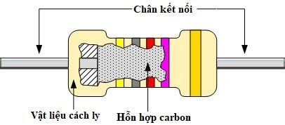 Điện Trở Là Gì Hướng Dẫn Đọc Và Tính Điện Trở Thường Gặp Hiện Nay