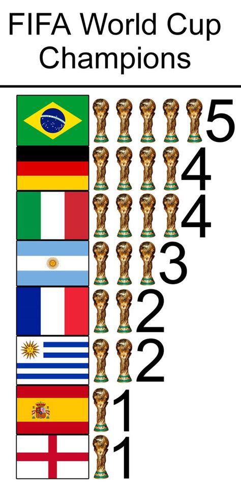 FIFA World Cup Champions by MythKlan on DeviantArt