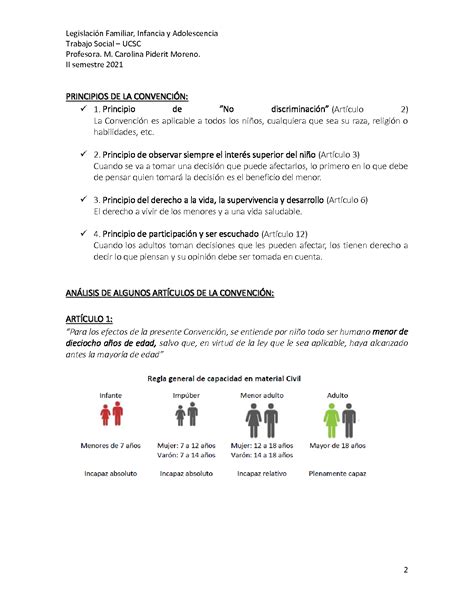 SOLUTION Convenci N Sobre Los Derechos Del Ni O 2021 Studypool