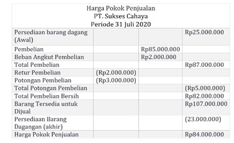 Menghitung Harga Pokok Penjualan