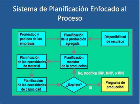 Blog de Planificación PROGRAMACION A CORTO PLAZO