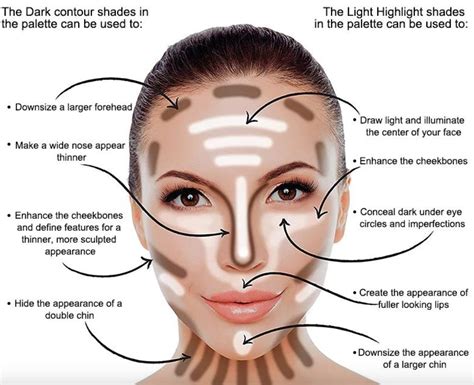 Contouring Makeup