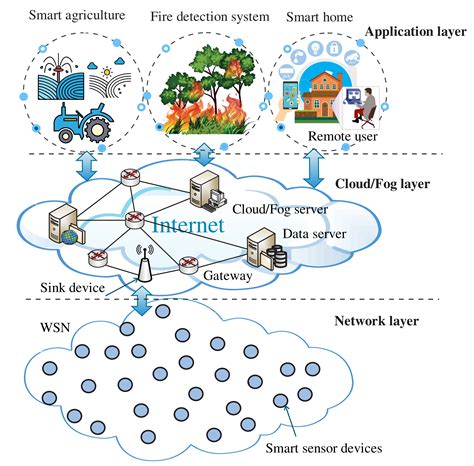 Computers Free Full Text Eegt Energy Efficient Grid Based Routing