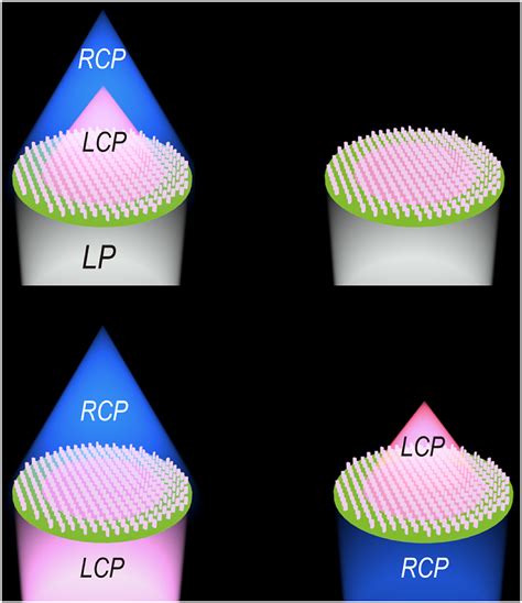 Frontiers Multifunctional Metasurface Lens With Tunable Focus Based On Phase Transition Material