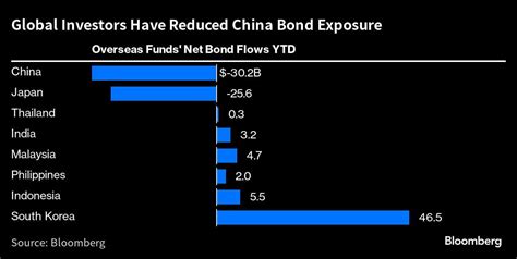 In Pics Chinas Worsening Economic Slowdown Is Rippling Across The Globe