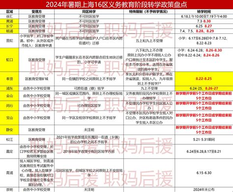 静安跨区转学政策 抖音