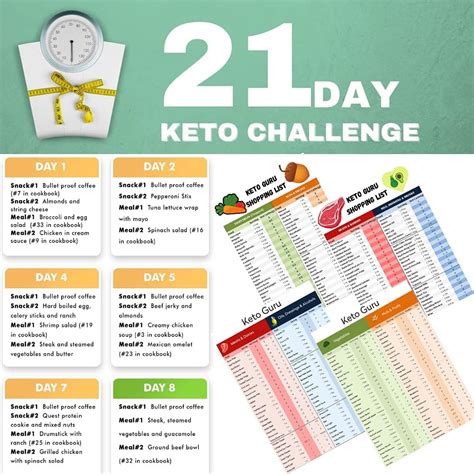 Buy 21 Day Keto Challenge Pack With Meal Plan Keto Cheat Sheets For Beginners Big Size 8 X11