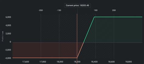 Bull Call Spread Options Trading Strategy Step By Step Execution