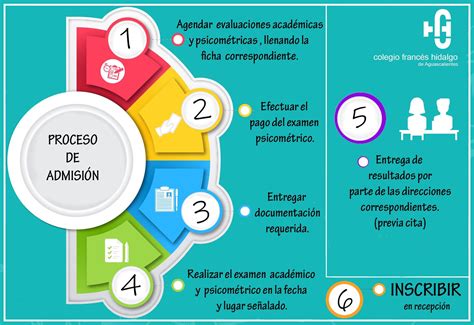 Proceso de admisión Intégrate Colegio Frances Hidalgo de Aguascalientes