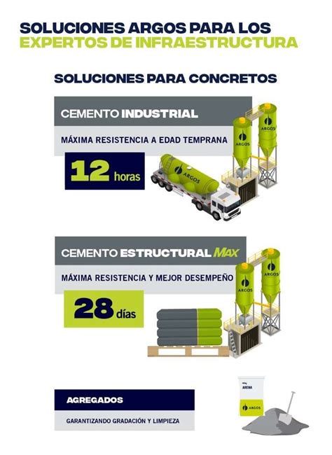 Soluciones Argos Para Los Expertos De Infraestructura Cementos Argos