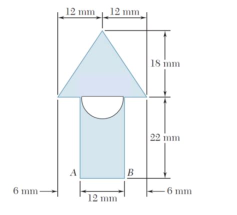 Solved Determine The Moment Inertia Of The Area Shaded Chegg