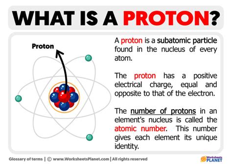 What Is A Proton Definition And Characteristics Of Protons