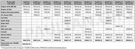 Perodua Ativa Maintenance Comparo Myvi Aruz X50 Proton X50 1 5 Paul