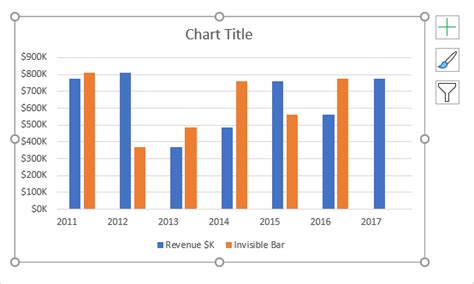 How To Make A 2d Column Chart In Excel A Visual Reference Of Charts Chart Master