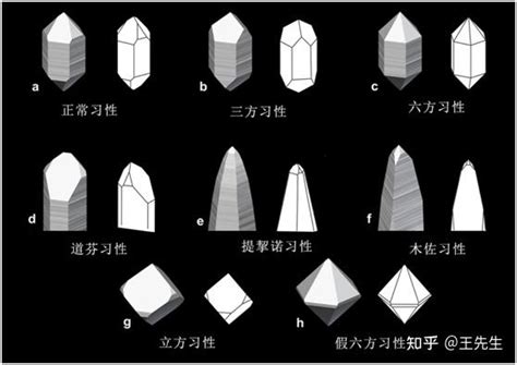 水晶的种类：晶体形态 知乎