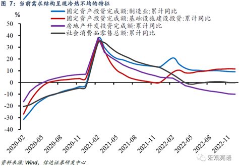 2023年经济向上的基础：新增社融或多增五万亿手机新浪网