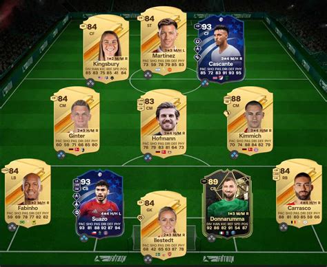 EA FC 24 93 PTG MYM Or MYM Plus Player Pick SBC Top Rewards List And