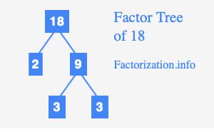 Factor Tree For 18