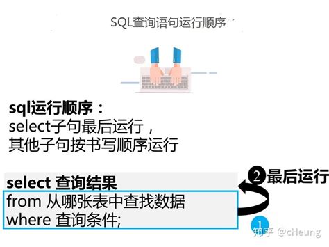 Sql查询语句 简单查询 知乎