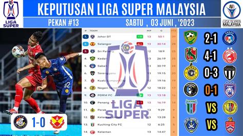 Keputusan Liga Super Malaysia 2023 Terkini Pdrm Vs Selangor