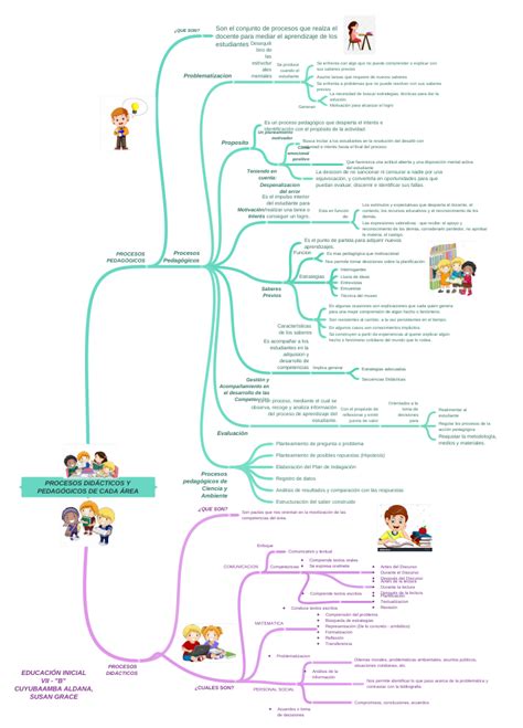 PROCESOS DIDÁCTICOS Y PEDAGÓGICOS DE CADA ÁREA, image, image, image,