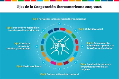 Estas son las áreas clave del nuevo Plan de Acción de la Cooperación