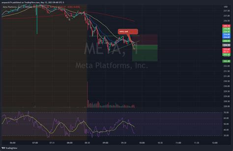 NASDAQ META Chart Image By Anquocle74 TradingView