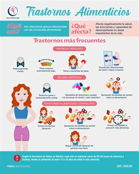 Infografia Sobre Los Trastornos Alimenticios Brainly Lat