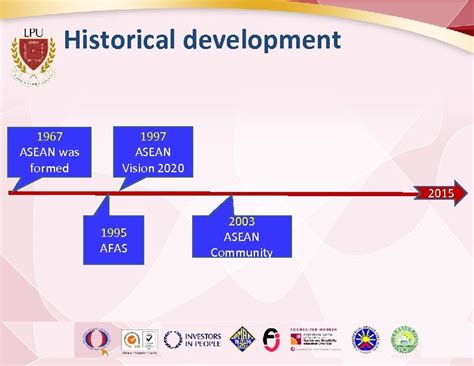 ASEAN History Historical development 1967 ASEAN was