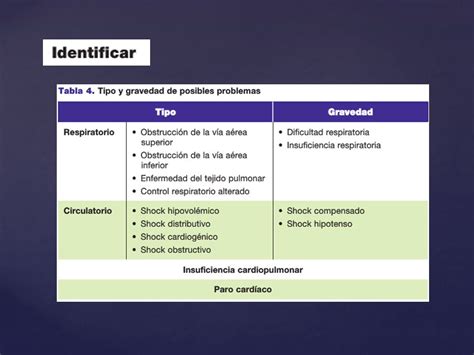 Triangulo De Evaluacion Pediatrica Ppt Descargar