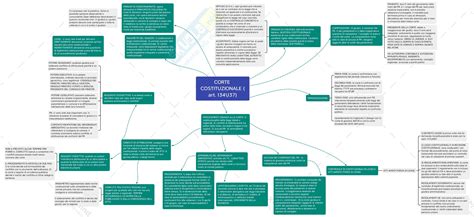 Schemi Di Diritto Costituzionale Fatti Al Computer