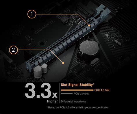 H610m S2h V2 Ddr4｜aorus Gigabyte España