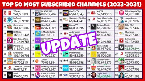 Top 50 Most Subscribed Channels 2023 2031 Youtube