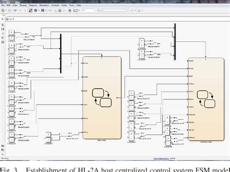 Figure 3 From Design And Implementation Of Hl 2a Host Centralized