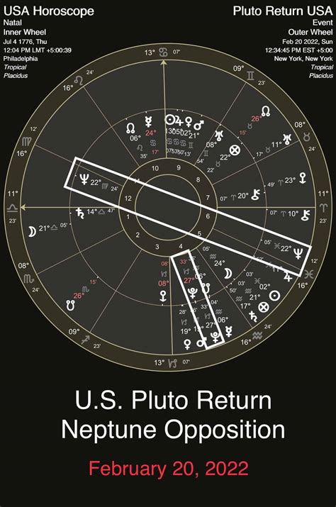 The Usa Pluto Return Is Here What It Means For You Astrostyle