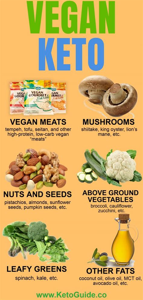 The Ultimate Food List Of The Vegan Keto Diet And Also Follow Our Website And Get A 12 Weak Keto