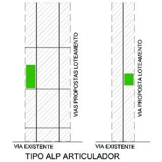 Tipologia de Áreas Livres de Uso Público nos loteamentos Em tracejado