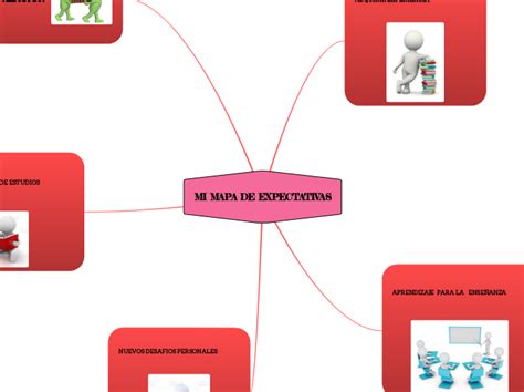 MI MAPA DE EXPECTATIVAS Mind Map