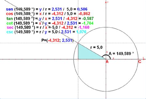 Funciones Trigonom Tricas En El Plano Cartesiano Activity The Best