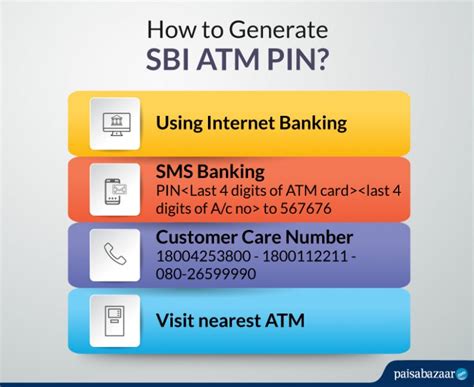 How To Generate Sbi Atm Pin By Sms Atm Customer Care Net Banking