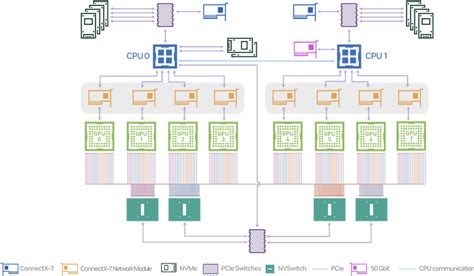 Introduction To NVIDIA DGX H100 H200 Systems NVIDIA DGX H100 H200