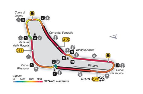 F1 Monza 2024 Datasheet - Lin Meredithe