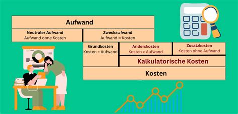 Kalkulatorische Kosten So Verstehst Du Es Ganz Schnell