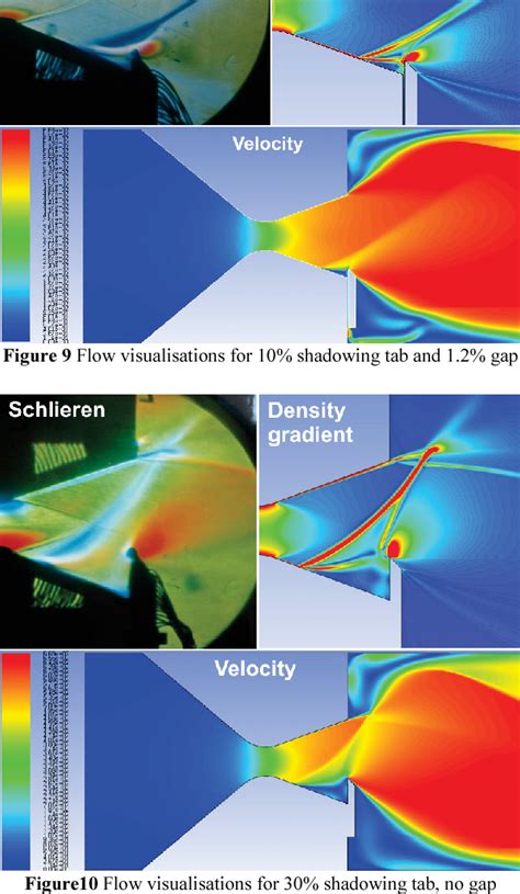 Figure 9 From Comparative Cfd Analyses Of A 2 D Supersonic Nozzle Flow