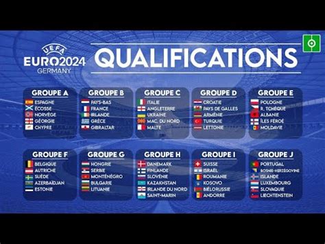 Phase Liminatoire Euro Qualification Football Youtube