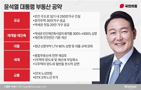 공급 확대‧규제 완화‧세제 개편···3박자로 집값 안정화 뉴스웨이