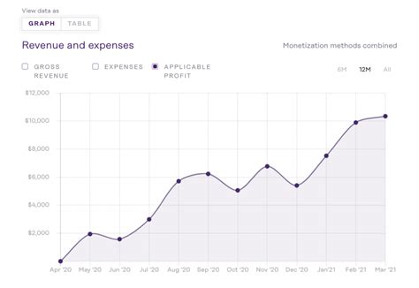 5 Reasons To Sell A Digital Asset Investors Club